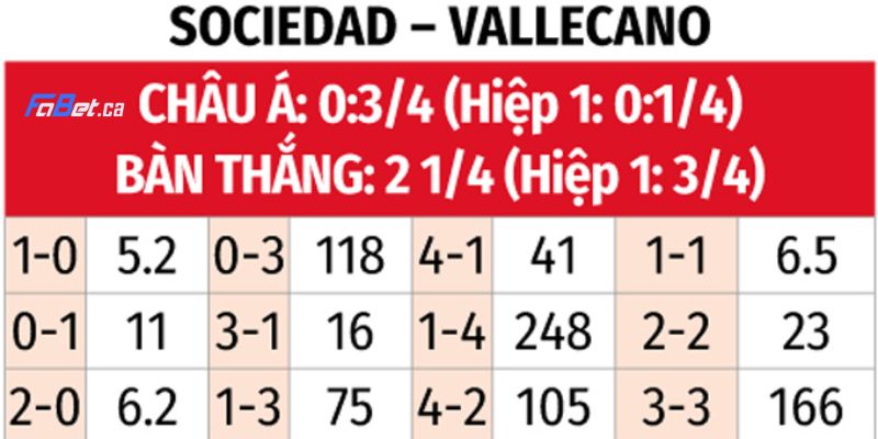 Soi kèo nhà cái chuẩn xác nhất giữa Las Palmas vs Real Madrid tại Fabet.ca