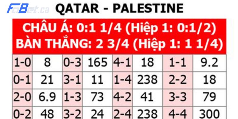 Soi kèo nhà cái trận đấu Qatar vs Palestine