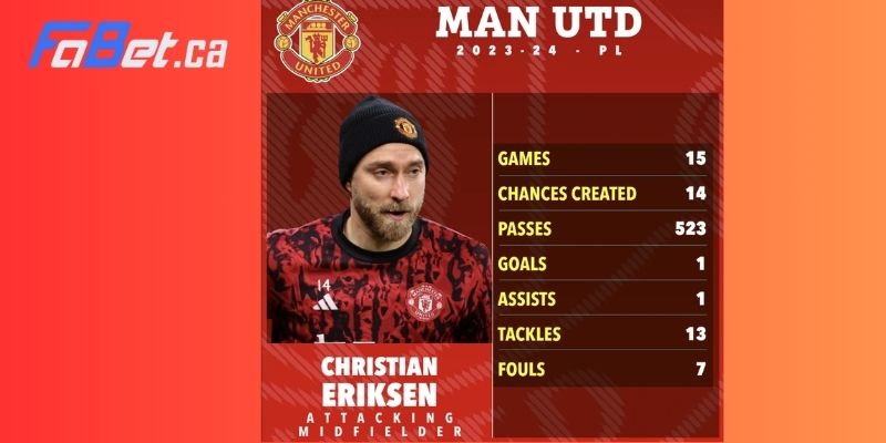 Sự nghiệp ấn tượng của cầu thủ Christian Eriksen